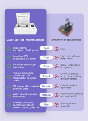 Sublimation Fotodrucker für das iPhone 15 14 13 12